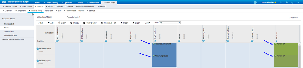 TrustSec Policy Matrix