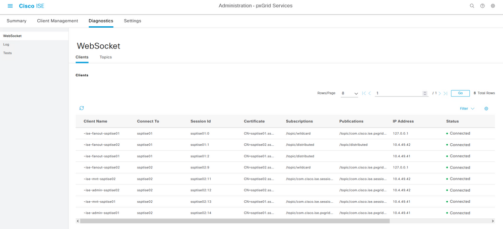 Internal WebSockets from ISE.