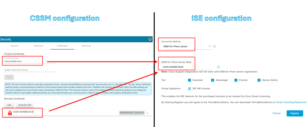 Configurações de CSSM e ISE