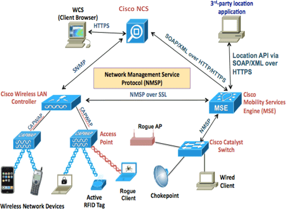 200196-Location-based-authorization-with-Mobili-00.gif