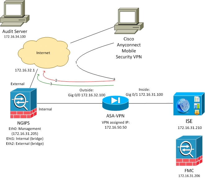 200319-Troubleshoot-ISE-and-FirePOWER-Integrati-00.jpeg