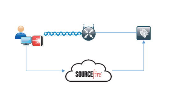 200550-Configure-ISE-2-1-Threat-Centric-NAC-TC-00.png