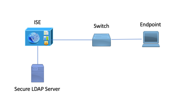 LDAP