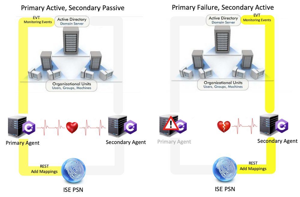 Advantages with the Use of MS-EVEN6