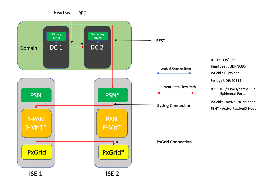 Connectivity Diagram