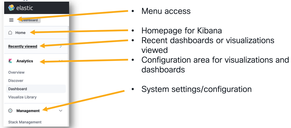 Navigation menu