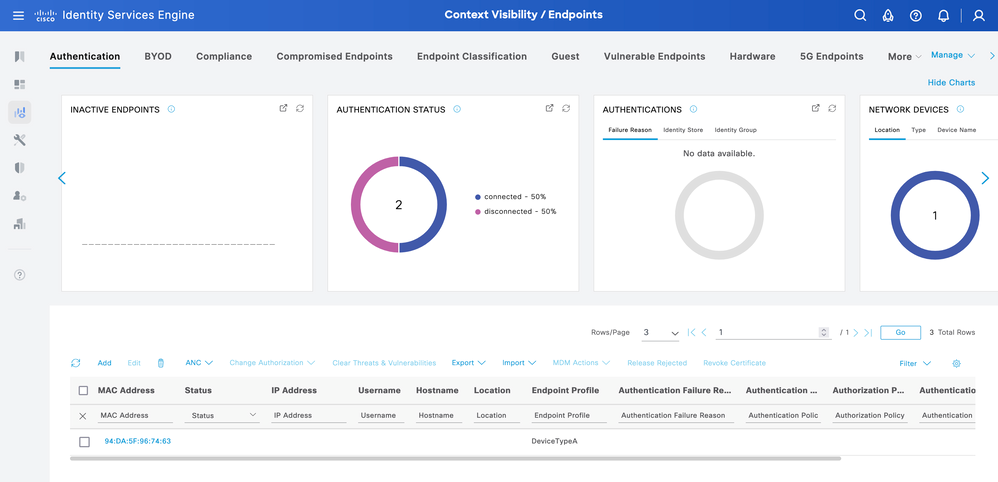 Context Visibility DeviceTypeA