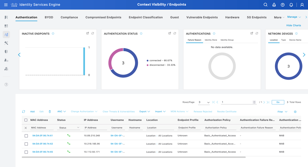 Context Visibility Uknown Profile