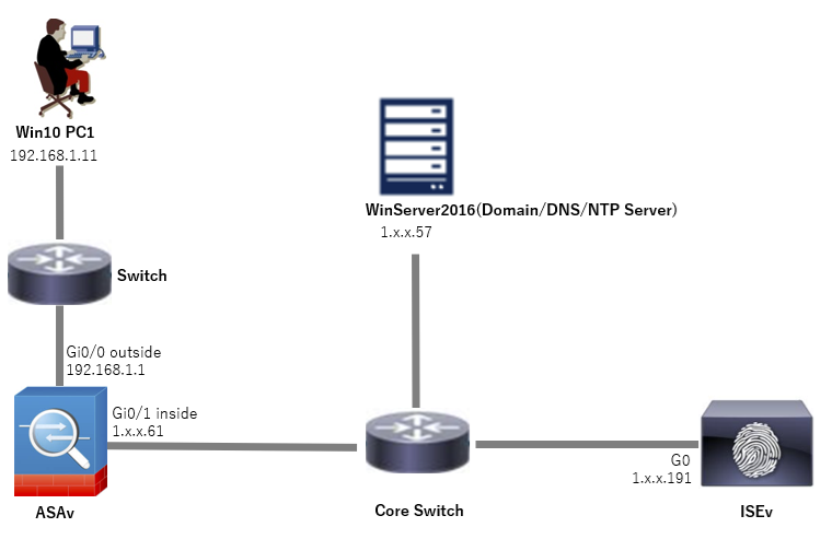 Network Diagram