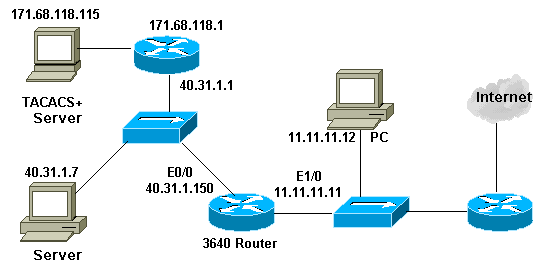 auth4.gif