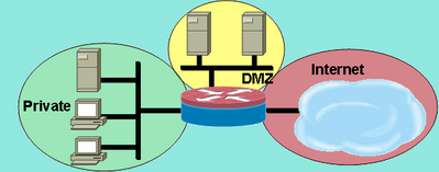 Basic Security Zone Topology