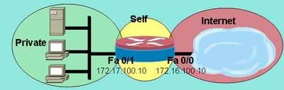 Apply Policy Between Network Zones and Router Self-Zone