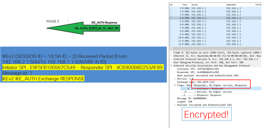 Payload is Encrypted but Some Information about the Negotiation is Visible