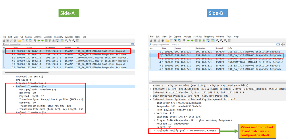 Configuration Mismatch