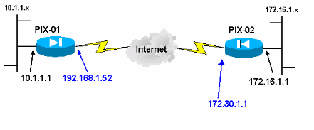 l2l-tunnel-using-pdm-a.gif