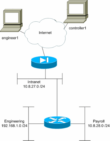 asdm-restrict-remot-net-access-1.gif