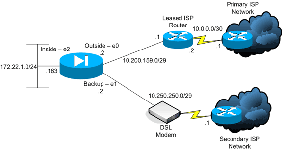 pix-dual-isp01.gif