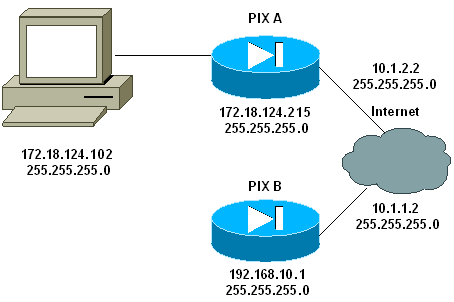 pdm_vpntun_01.gif