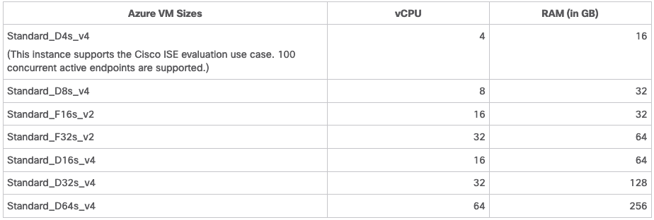 ISE VM Sizing