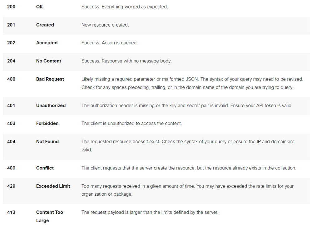 REST API - Response codes 1