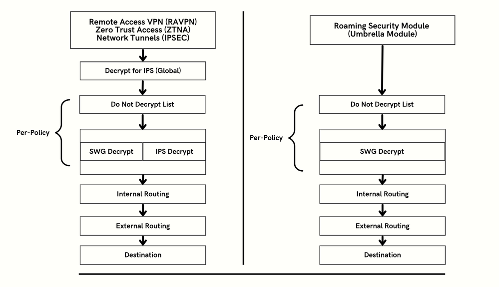 HTTPS Traffic Flow