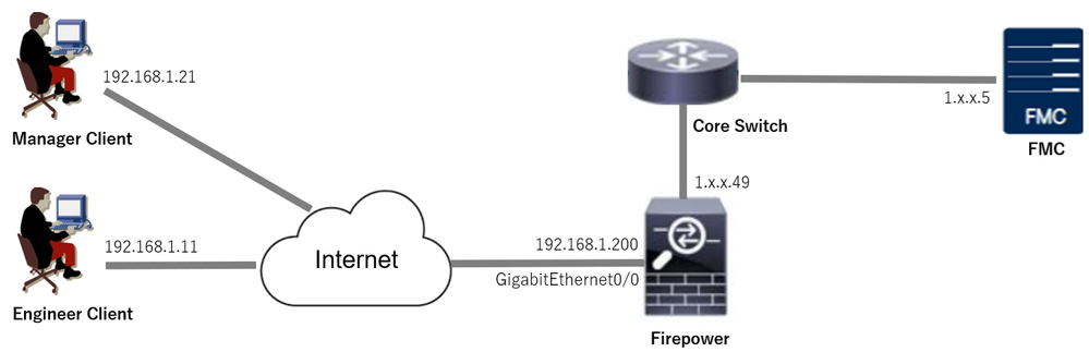 Netzwerkdiagramm