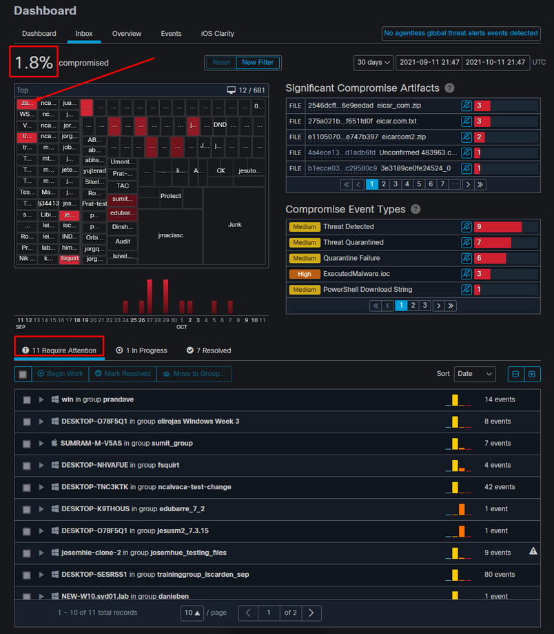 Secure Endpoint Dashboard