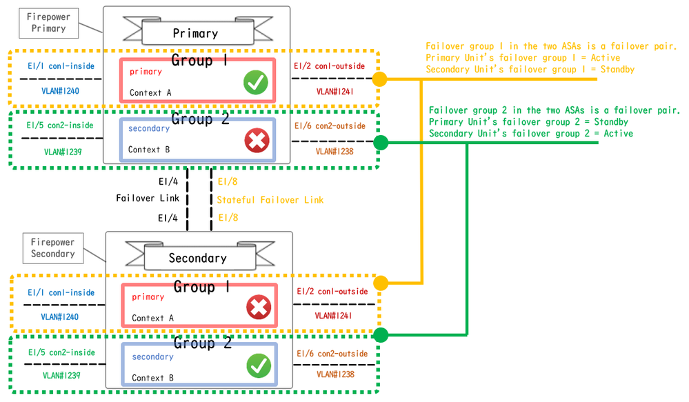 Logical Configuration Diagram