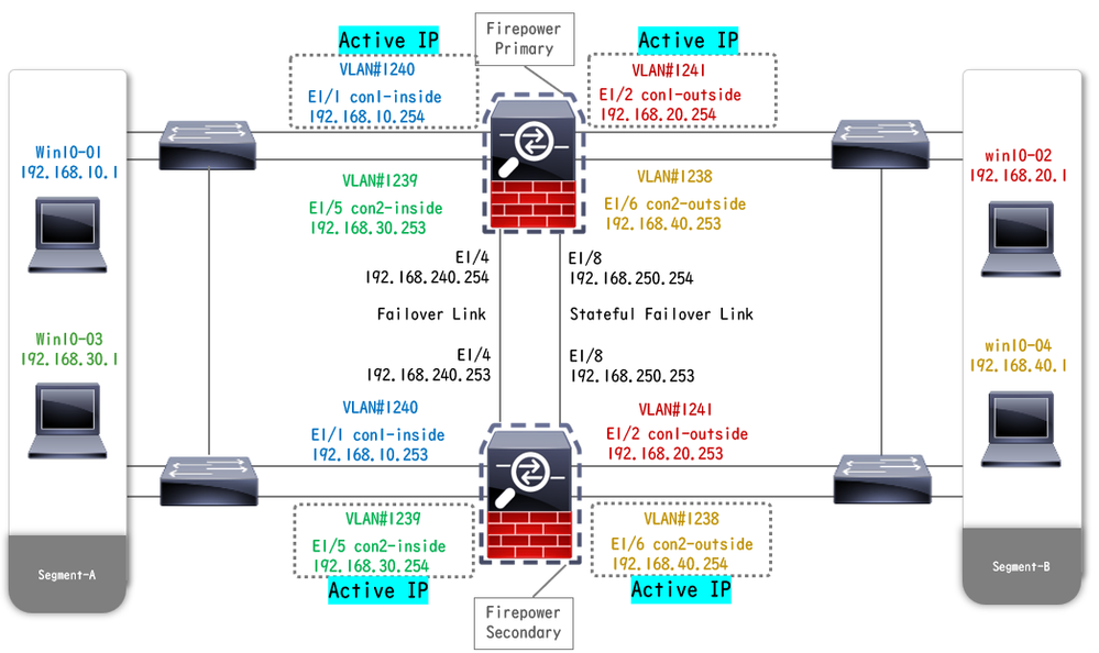 Physical Configuration Diagram