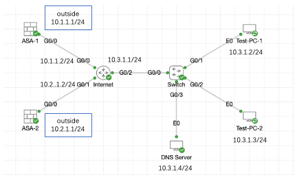 Network Diagram