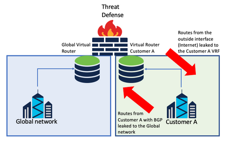 Customer BGP routes