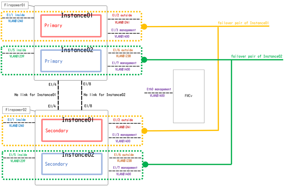 Logical Configuration Diagram