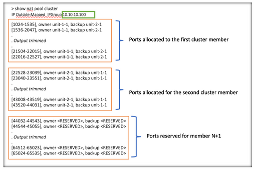 Some Ports Reserved for the Next Unit Until Maximum Cluster Limits is Reached - 1