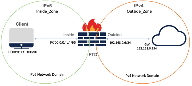 Network Diagram