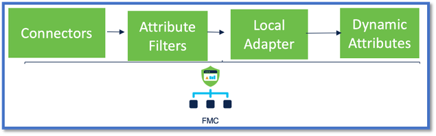 Workflow to troubleshoot