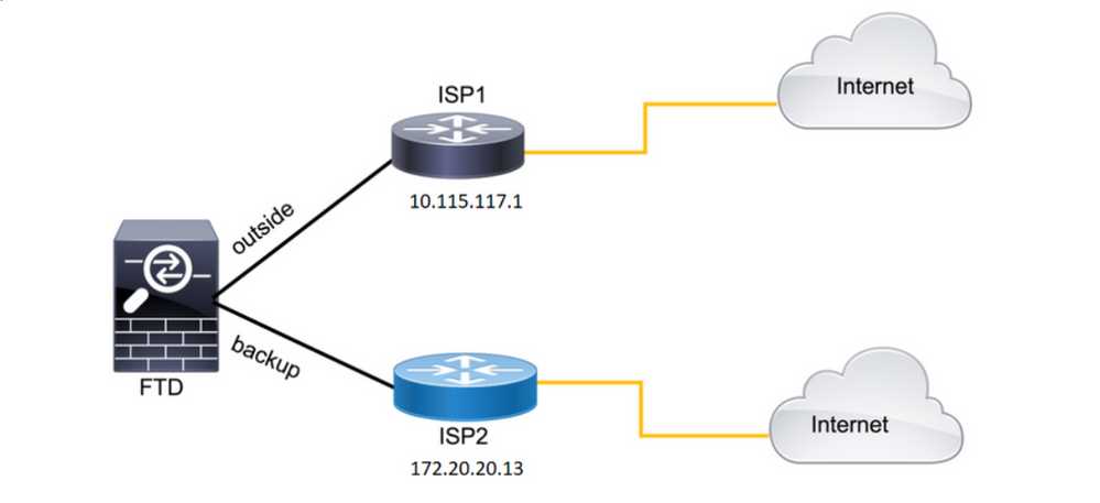 Diagram Example