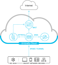 Network Diagram