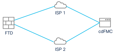 Network Diagram