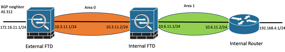 Network Topology Example