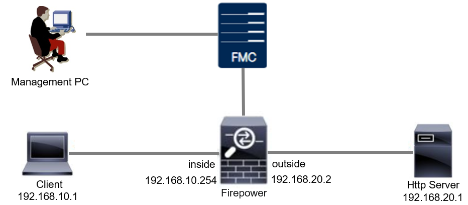 Network Diagram