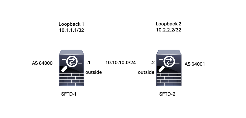 Image 1. Diagram of Escenario