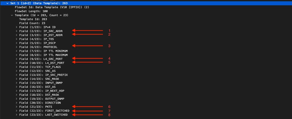 SS shows the required fields found in the netflow record in wireshark