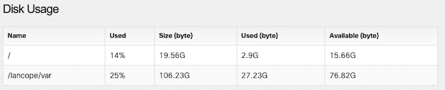 Disk Usage