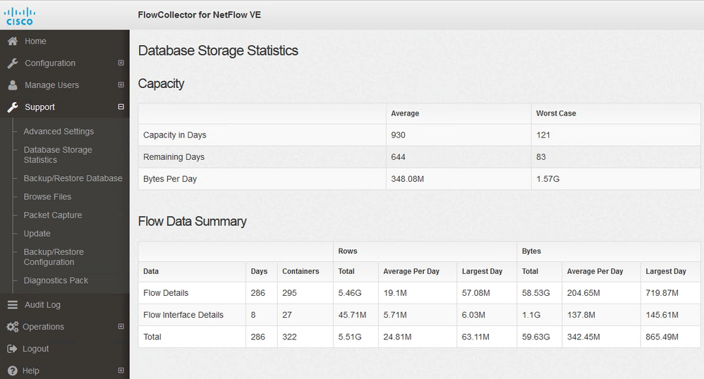 Database Storage Statistics