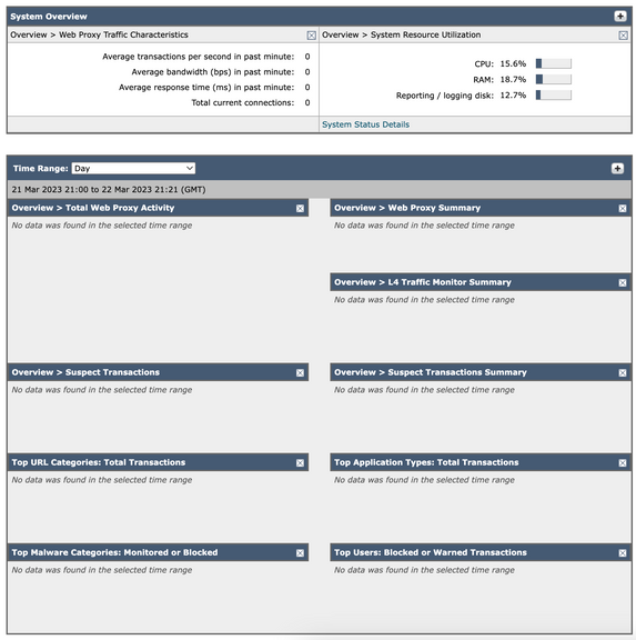 Default-Dashboard