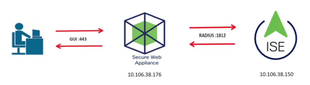 Network Topology Diagram