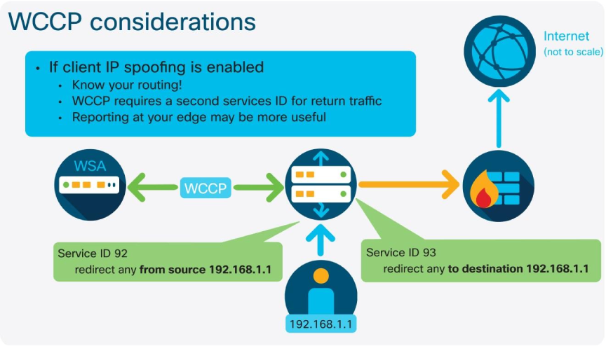 SWA_WCCP Considerations