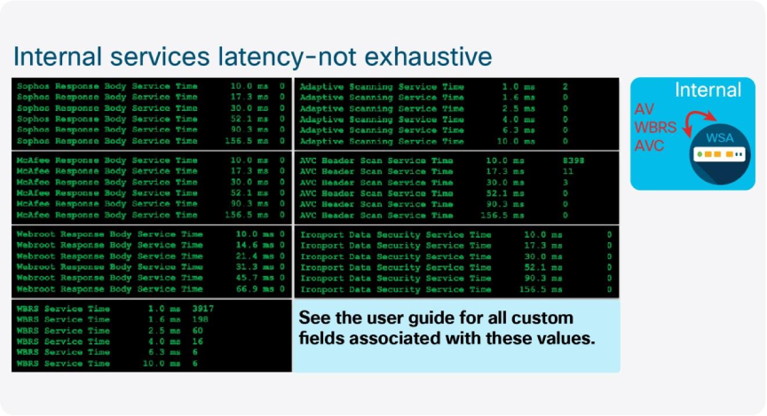 SWA Internal Services Latency