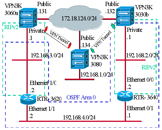 vrrp_config_01.gif