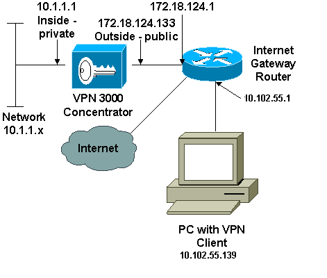 ipsec-3000-01.gif